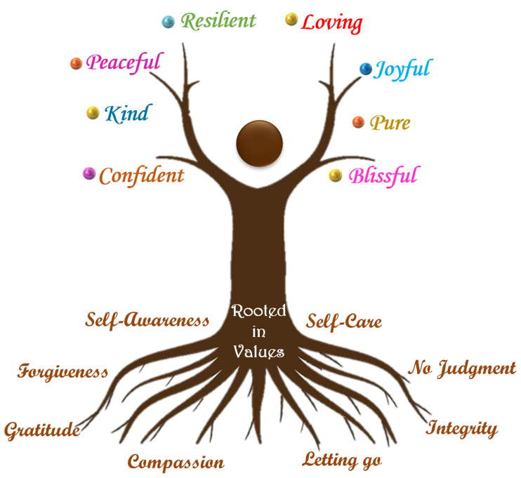 what are your 3 values in life